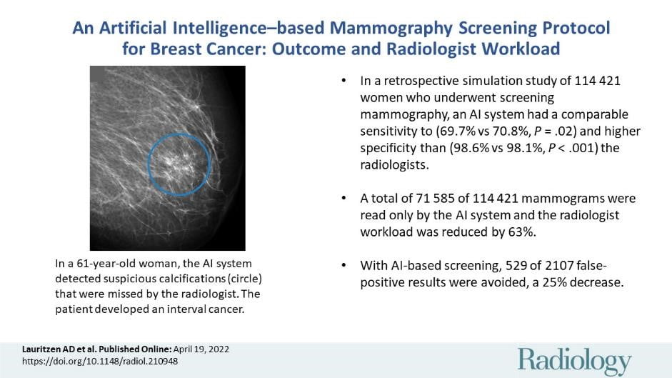 Mammography AI
AI therapy for Breast Cancer